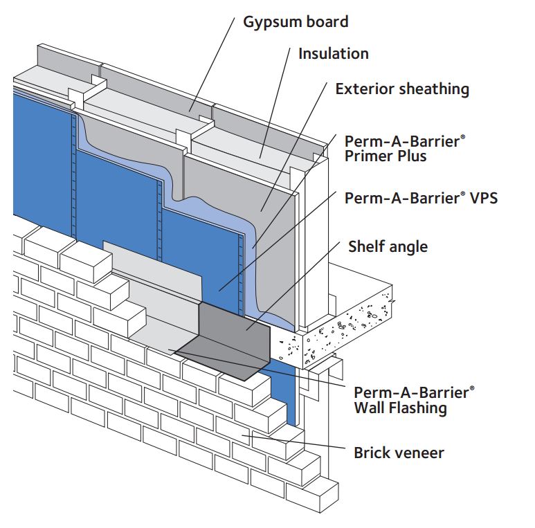 PermABarrier® VPS (Vapor Permeable Sheet) Resource GCP Applied