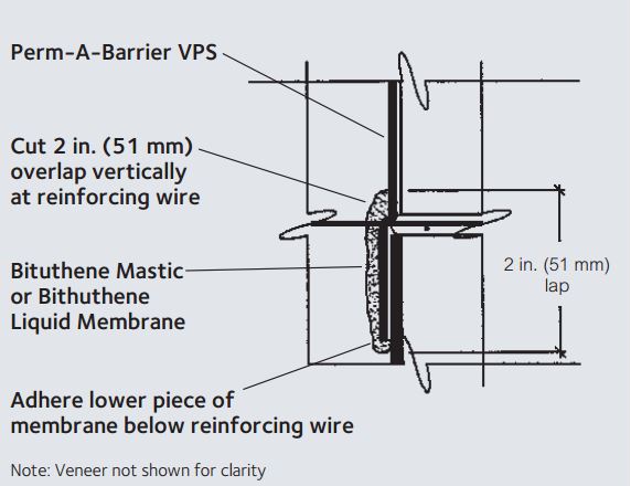 Perma Barrier Vp Data Sheet | PERM-A-BARRIER® Adhesive Primer Data ...