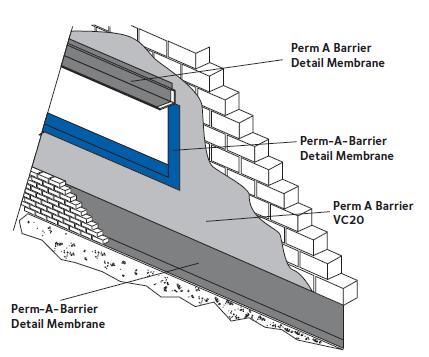 Perm a barrier